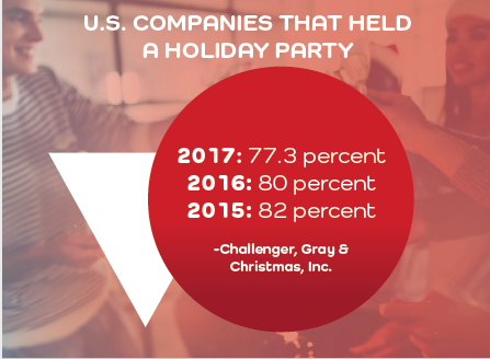 Holiday Parties by Year