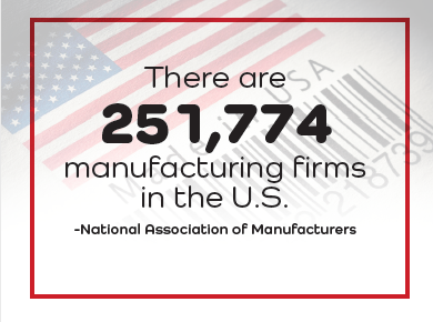 #of US Manufacturing Firms